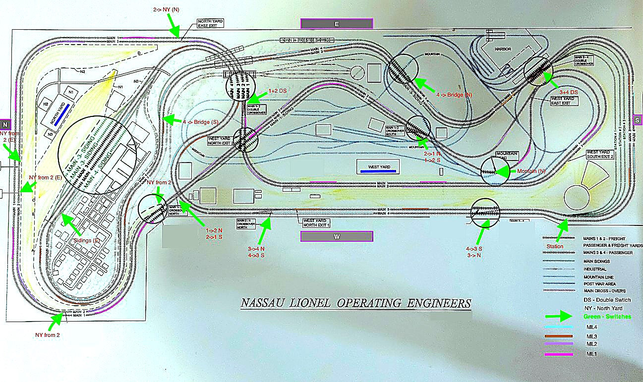 NLOE Layout — Annotated Operations Map with switches and signal guide
